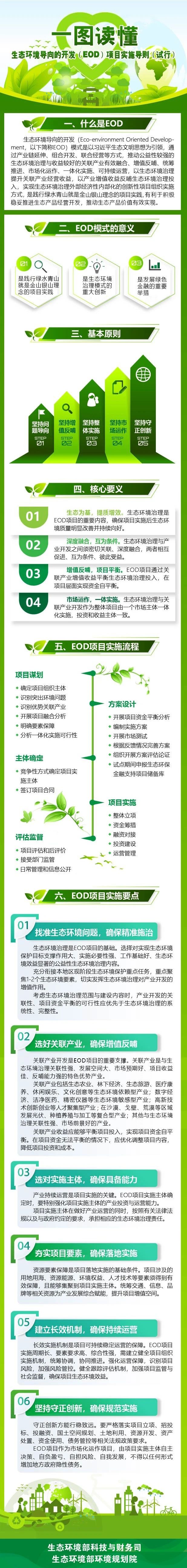一图读懂：生态环境导向的开发（EOD）项目实施导则（试行）》