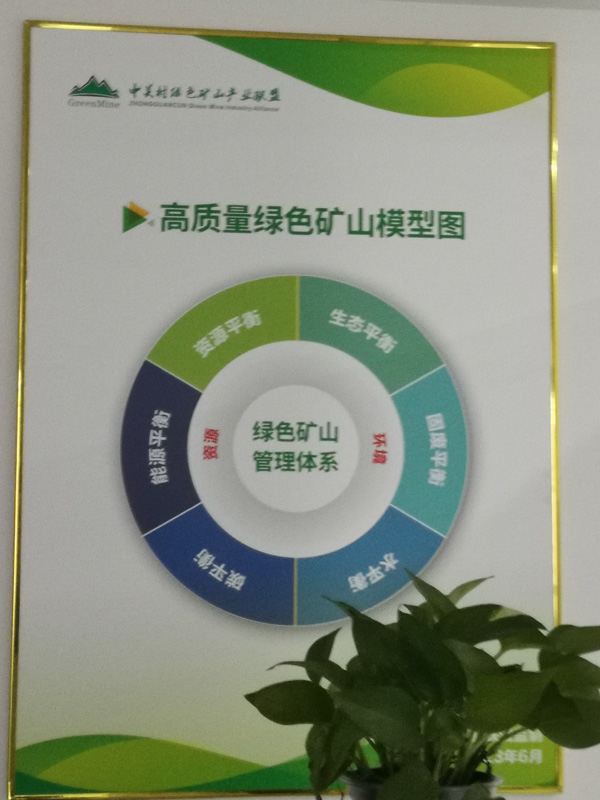 高质量绿色矿山模型图